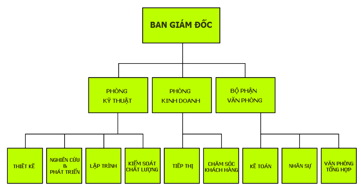 Công ty thiết kế website, phần mềm uy tín chuyên nghiệp tại Hà Nội