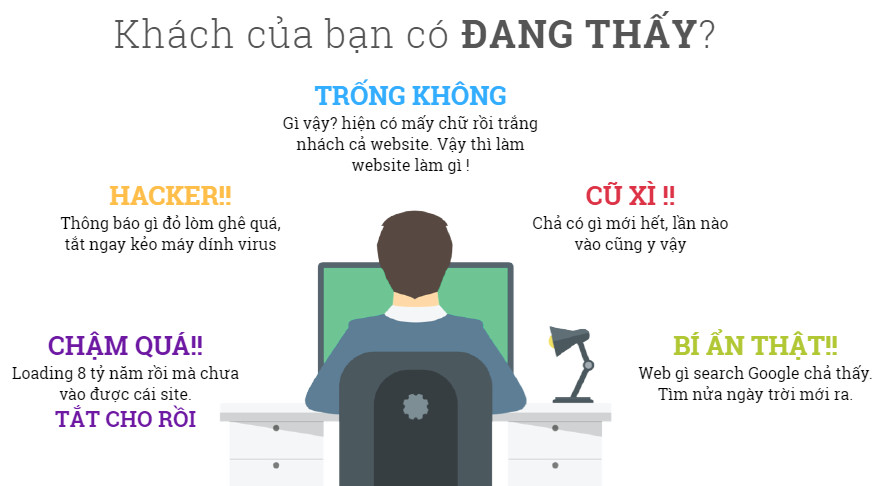 Dịch vụ chăm sóc website chuyên nghiệp