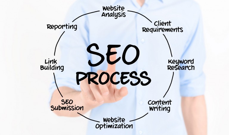lợi ích của seo
