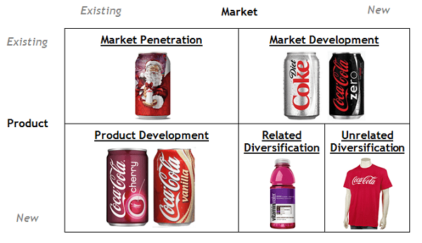 ma trận ansoff của coca-cola