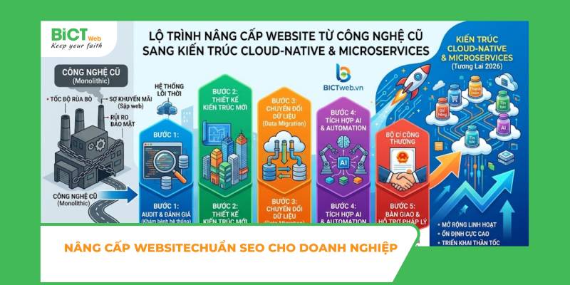Nâng Cấp Website Chuẩn SEO Cho Doanh Nghiệp