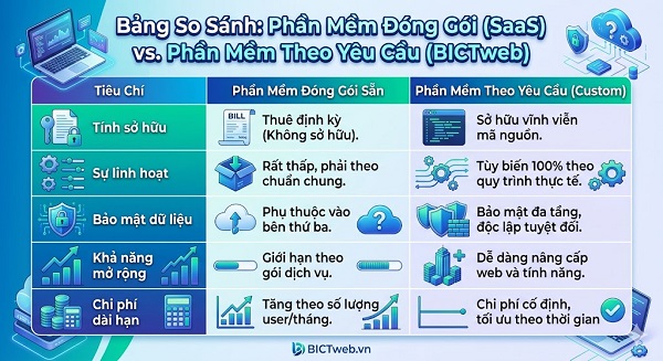 Phần Mềm Quản Lý Theo Yêu Cầu