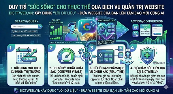 Search-to-Action 2026: Cuộc Chơi Mới Của Website